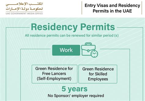 uae visa requirements for green card holders